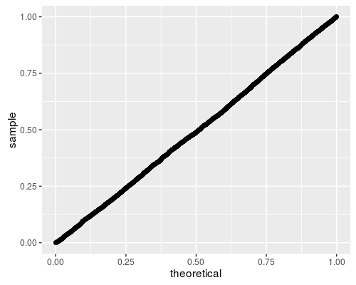 plot of chunk babysteps plot of chunk babysteps