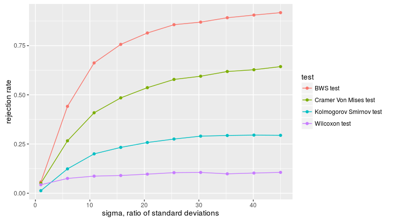 plot of chunk fig_two_B plot of chunk fig_two_B