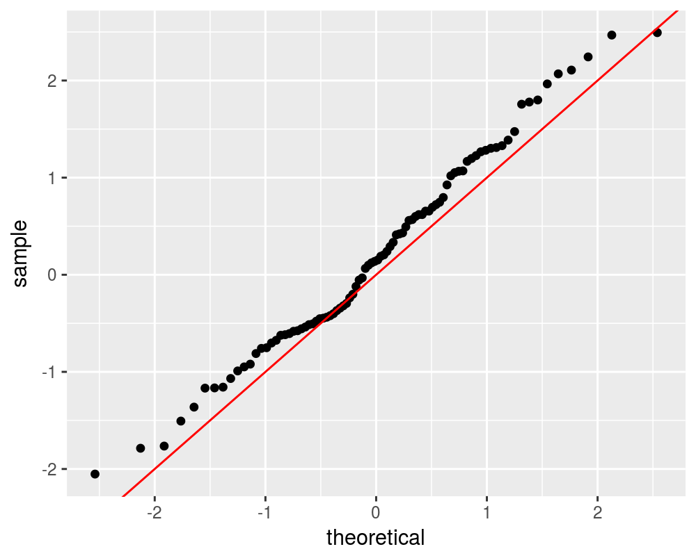 plot of chunk marko-ism plot of chunk marko-ism