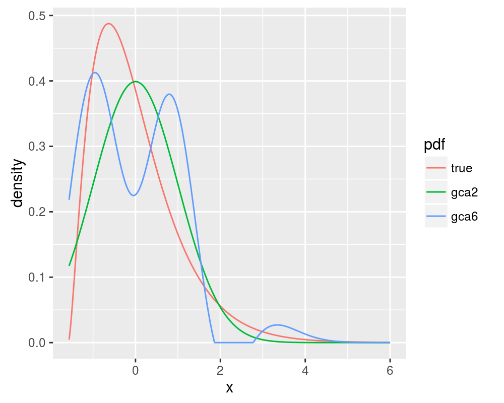 plot of chunk chisetup plot of chunk chisetup