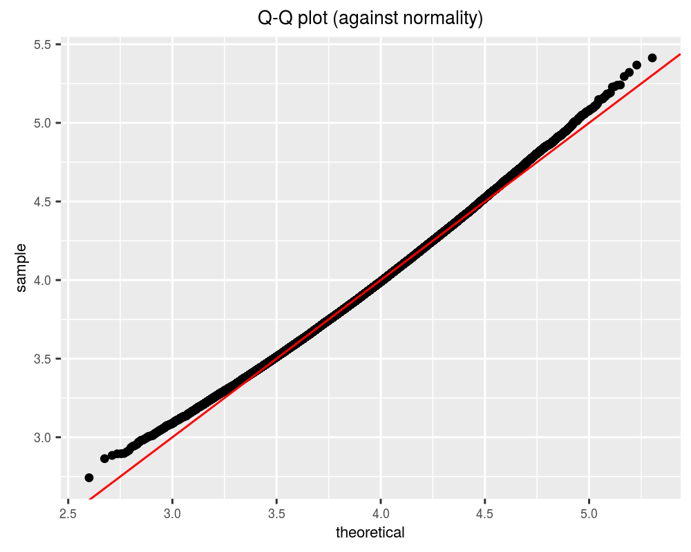plot of chunk testit plot of chunk testit
