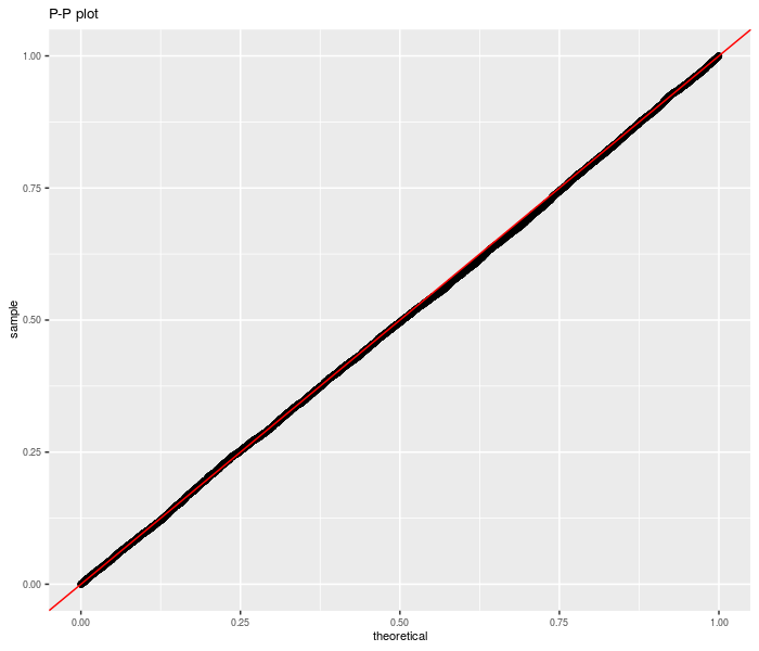 plot of chunk unpaired_null_two plot of chunk unpaired_null_two