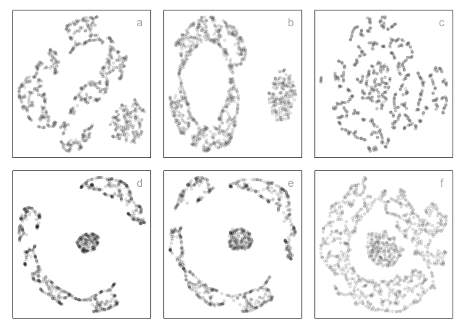 NLDR layouts generated in R