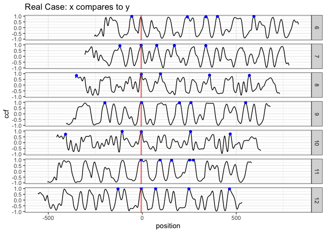 real case: compare x to y. The 5 highest peaks are marked by the blue dots real case: compare x to y. The 5 highest peaks are marked by the blue dots