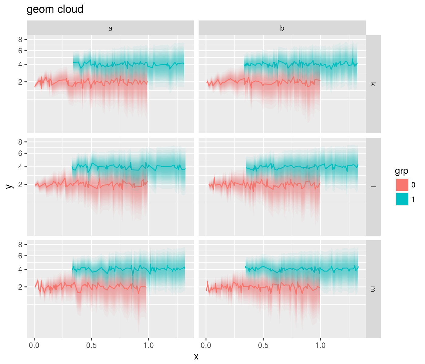 plot of chunk geom_cloud plot of chunk geom_cloud