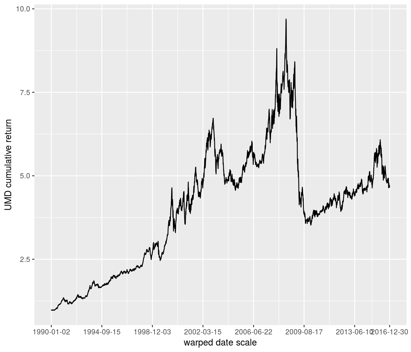 plot of chunk interp_trans plot of chunk interp_trans