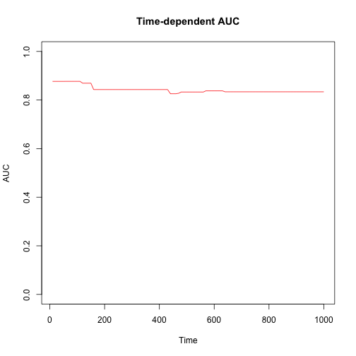 plot of chunk unnamed-chunk-12