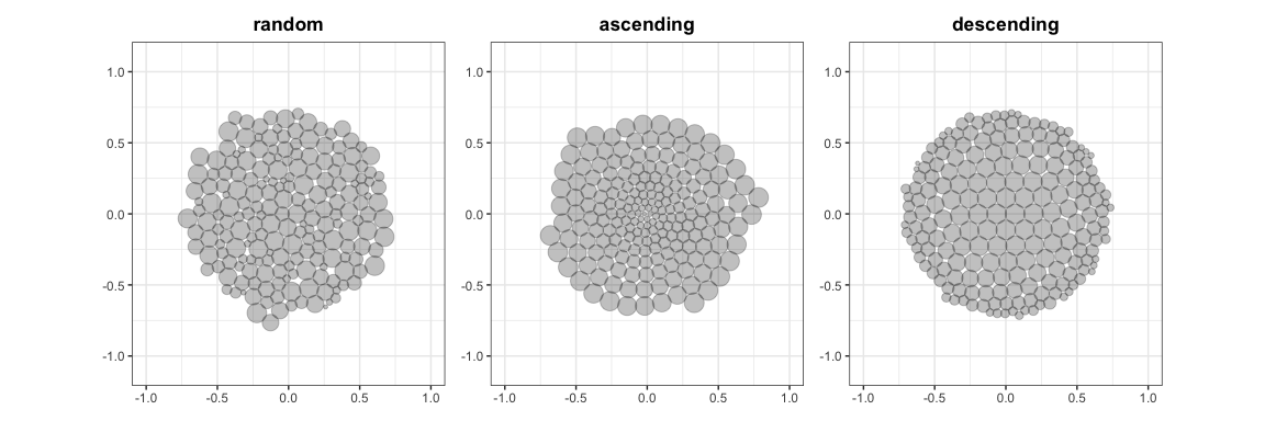 random, ascending, descending