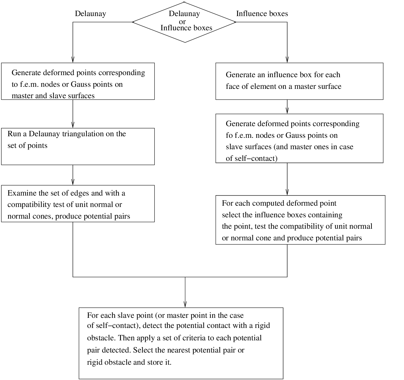 ../_images/getfemusermodeldetectcontact.png